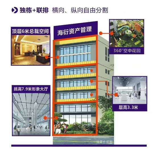 全市新标杆[天地楼格局]办公+居住+仓储+[门面商铺]月租8千享800平米